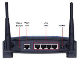 Τοπολογία Σχολικού Δικτύου Νο 3 Modem Router Πρίζα τηλεφώνου