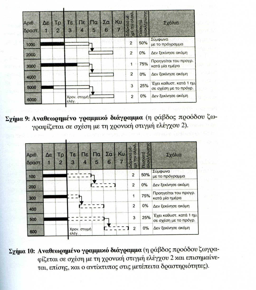 ΓΡΑΜΜΙΚΑ ΧΡΟΝΟΔΙΑΓΡΑΜΜΑΤΑ 24