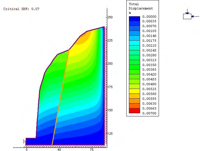 Εικ. 0.7 Απεικόνιση της μέγιστης διατμητικής τάσης του πετρώματος για κάθε σημείο της διατομής, για SRF 0.03, 0.08 και 0.