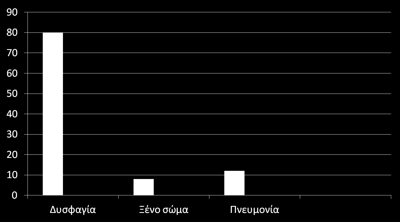 Στένωση