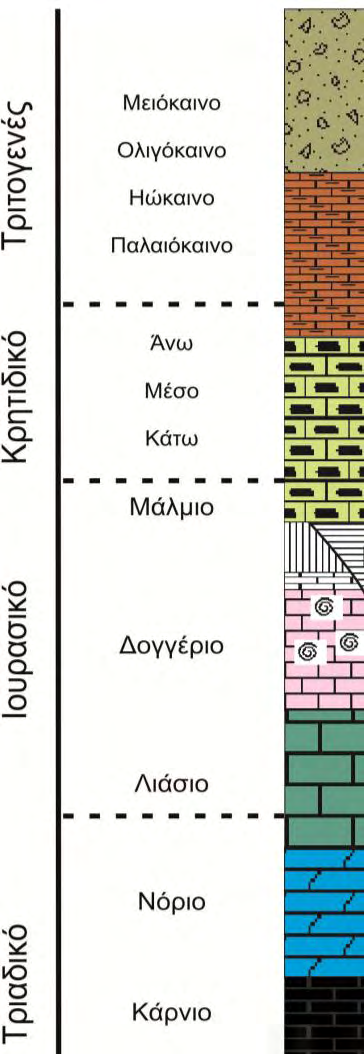 Πίνακας 9: Συγκεντρωτικός πίνακας Ολικού Οργανικού Άνθρακα (TOC), Στοιχειακού Άνθρακα (C) και Μέσης Ανακλαστικότητας (%). (L: Λειπτινίτης, V: Βιτρινίτης, I: Ινερτινίτης.