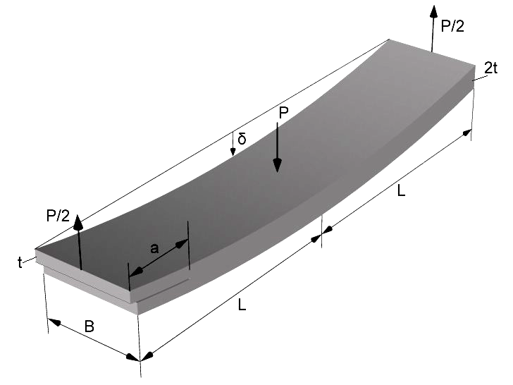 ΘΡΑΥΣΗ G IC = 3P δ c 2Ba c c G IIC = 9P