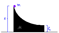 γ) (max x) δ) (max x) = = mv k(m + m) + A mv k(m + m) + A 8.