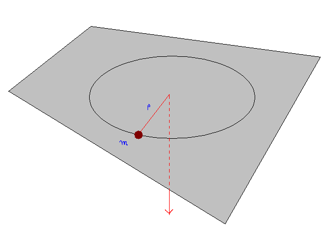 1 α) (ρ - +ρ1 - )mω ρ 4 1 - (ρ -ρ - 1 )mω ρ 1 - γ) (ρ +ρ - 1 )mω ρ 4 1 δ) (ρ - -ρ - 1 )m ωρ 0. Δορυφόρος μάζας m κινείται γύρω από πλανήτη μάζας Μ σε ελλειπτική τροχιά με μεγάλο άξονα α.