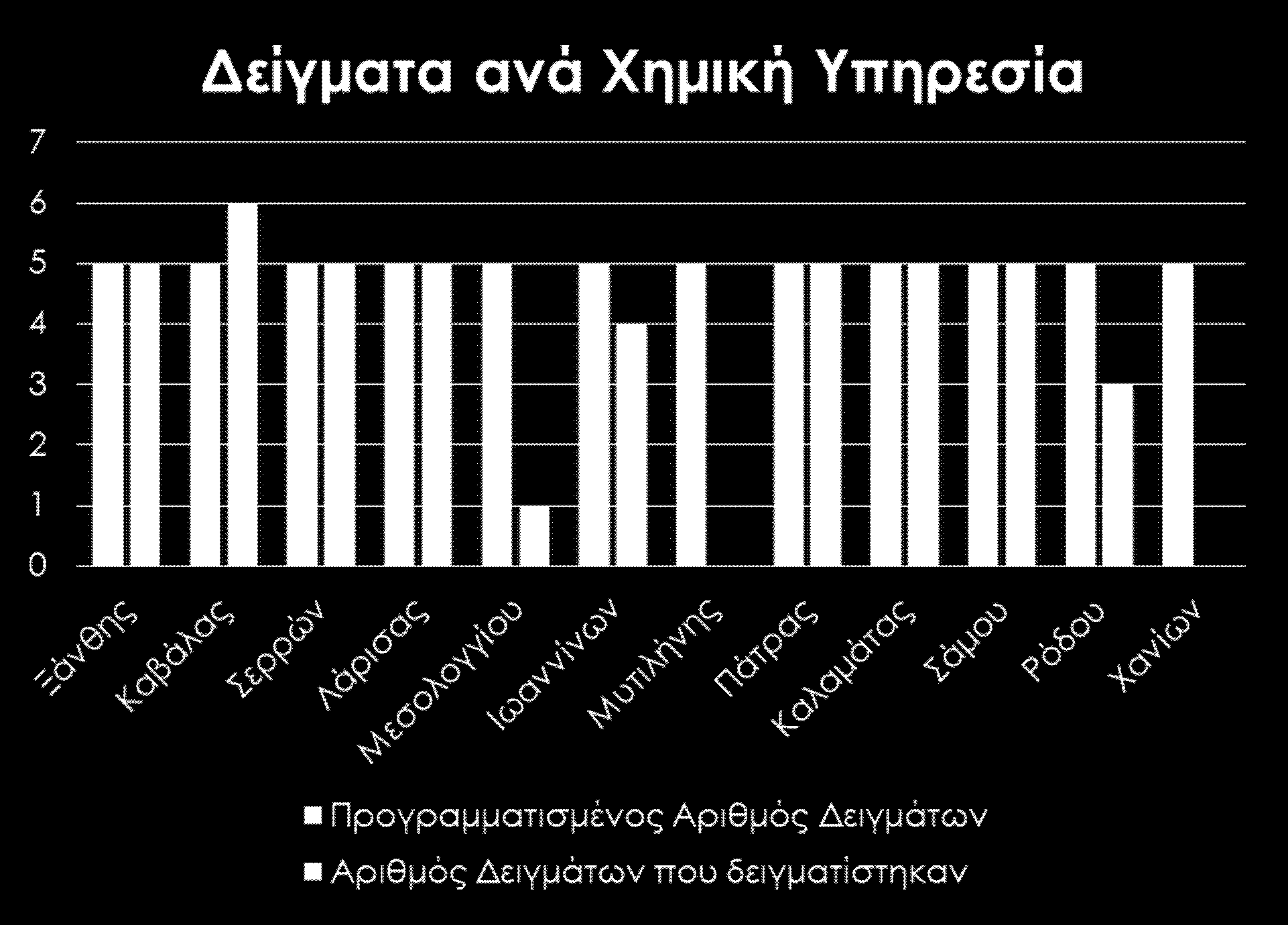 12 Πρόγραμμα Ελέγχου 2015Α: