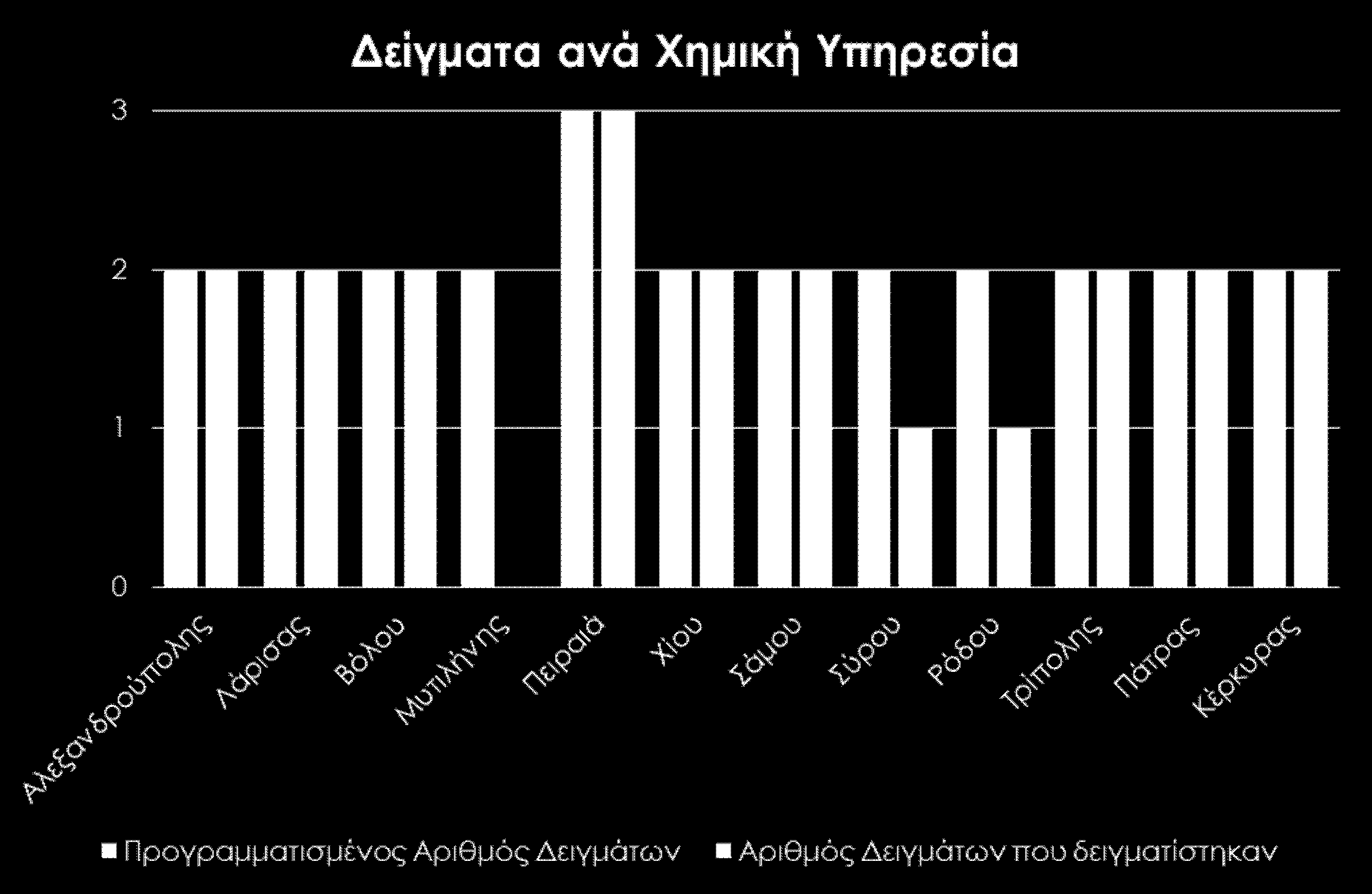 49 Πρόγραμμα Ελέγχου 2015Ζ: