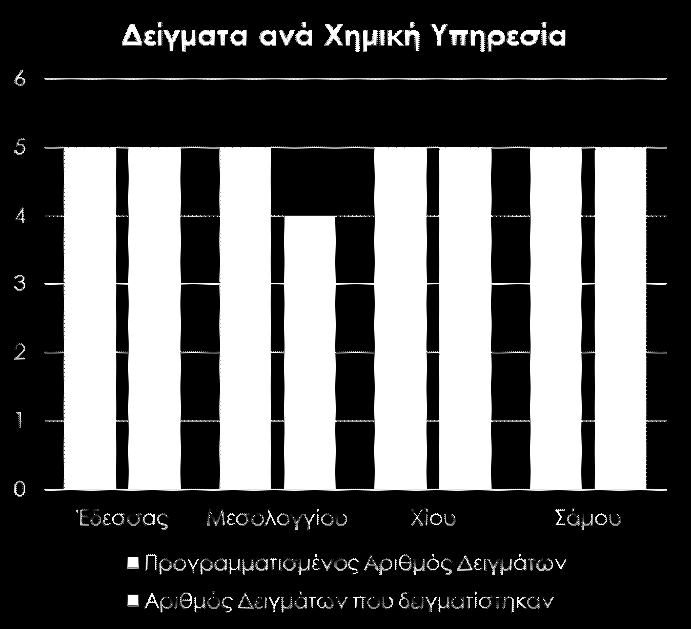 55 Πρόγραμμα Ελέγχου 2015Η: