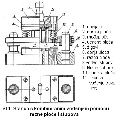 5.8 Štance s kombiniranim vođenjem Kombinirano vođenje je kombinacija vodeće ploče i vodećih stupova.primjenjuje se za štance s više tankih žigova.