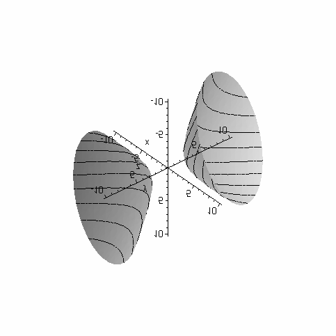 ΚΕΦΑΛΑΙΟ 16. ΕΥΤΕΡΟΒΑΘΜΙΕΣ ΕΠΙΦΑΝΕΙΕΣ ΣΤΟΝ ΤΡΙΣ ΙΑΣΤΑΤΟ ΧΩΡΟ 107 Λυση. Η γραφικη παρασταση της (16.6) δινεται στο Σχ. Σχ.16.8. Σχ.16.8 Βλεπουµε οτι ειναι µονοχωνο υπερβολοειδες, αλλα ο κυριος αξονας του ειναι ο Oy και οχι ο Oz (οπως ηταν π.