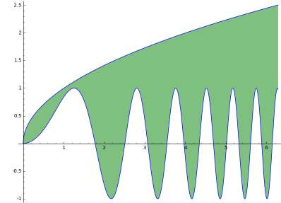 Λογαριθμικοί άξονες Με κατάλληλη επιλογή των παραμέτρων της plot( ) μπορούμε να έχουμε λογαριθμικούς άξονες Μορφοποίηση γραφικών