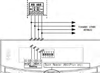 Εικόνα 2.1: τροφοδοτικό πίνακα Xtream Όπου V+ :14.5V V- : 14.5V N : Ουδζτερο 220 V AC L: Phase 220 V AC Ground 3. Συνδζςτε τα πλθκτρολόγια όπωσ φαίνεται ςτο παρακάτω ςχιμα. Εικόνα 2.