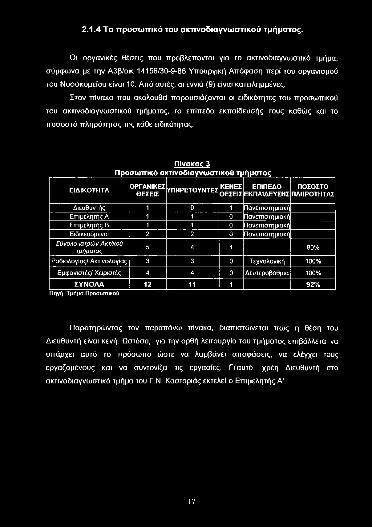 2.1.4 Το προσωπικό του ακτινοδιαγνωστικού τμήματος.