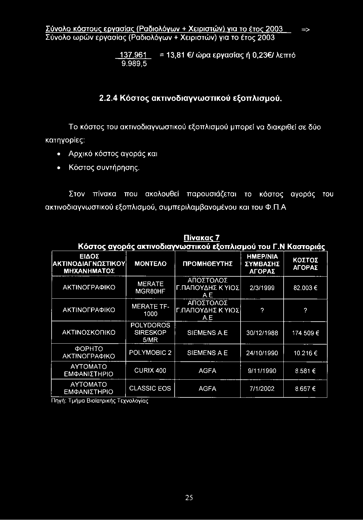 Σύνολο κόστους εργασίας (Ραδιολόνων + Χειριστών) νια το έτος 2003 => Σύνολο ωρών εργασίας (Ραδιολόγων + Χειριστών) για το έτος 2003 137.961 = 13,81 / ώρα εργασίας ή 0,23 / λεπτό 9.989,5 2.2.4 Κόστος ακτινοδιαγνωστικού εξοπλισμού.