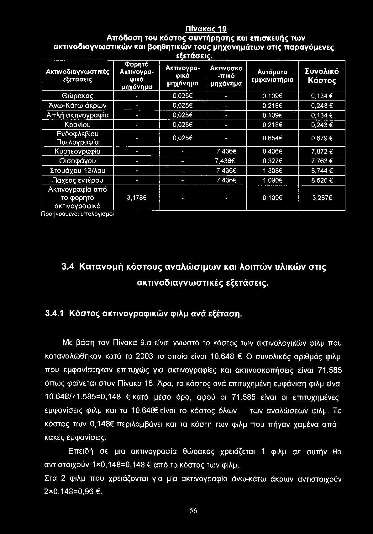 Πίνακας 19 Απόδοση του κόστος συντήρησης και επισκευής των ακτινοδιαγνωστικών και βοηθητικών τους μηχανημάτων στις παραγόμενες εξετάσεις.