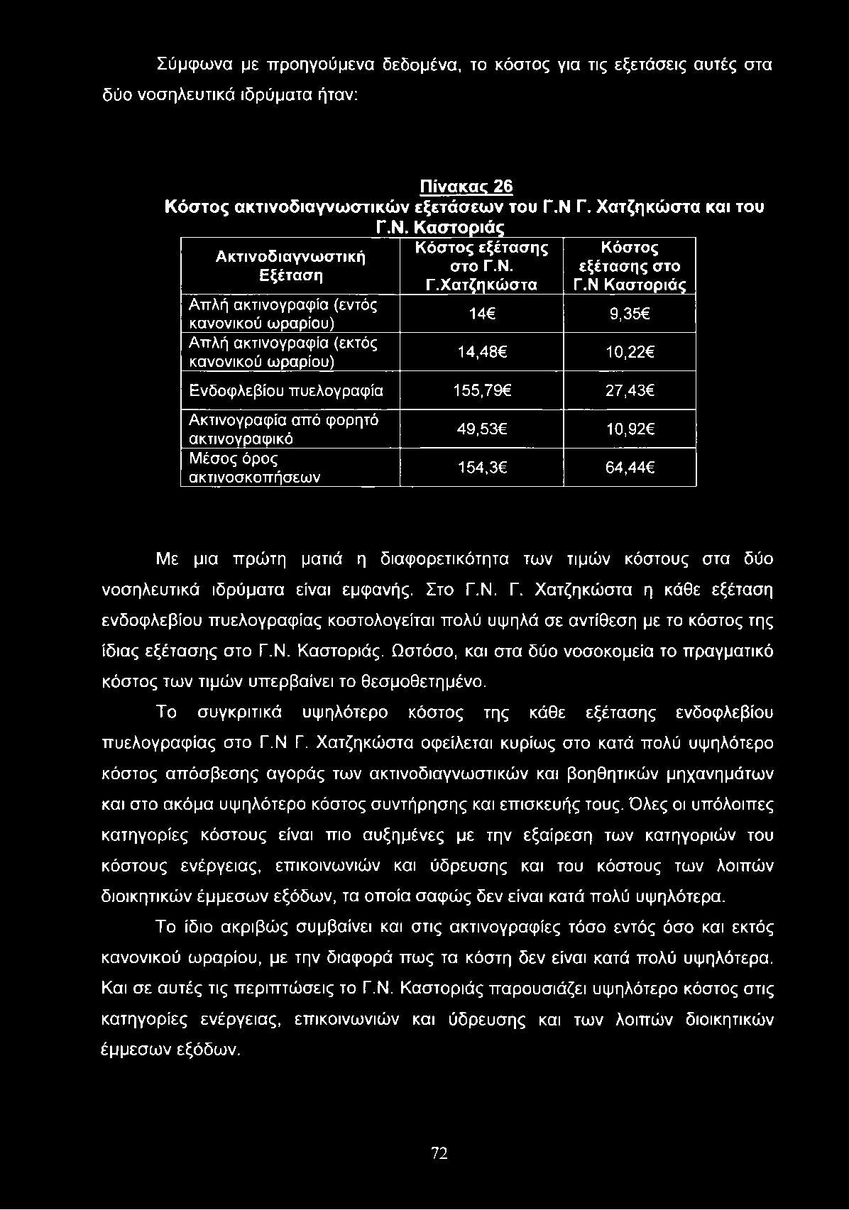 Σύμφωνα με προηγούμενα δεδομένα, το κόστος για τις εξετάσεις αυτές στα δύο νοσηλευτικά ιδρύματα ήταν: Πίνακας 26 Κόστος ακτινοδιαγνωστικών εξετάσεων του Γ.Ν 