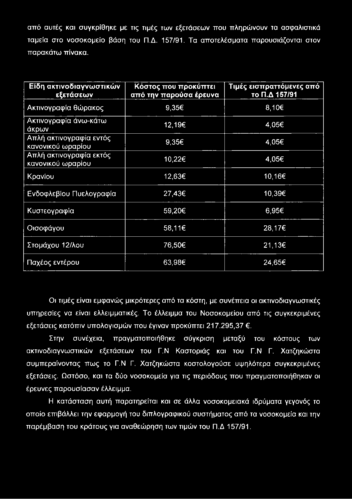 από αυτές και συγκρίθηκε με τις τιμές των εξετάσεων που πληρώνουν τα ασφαλιστικά ταμεία στο νοσοκομείο βάση του Π.Δ. 157/91. Τα αποτελέσματα παρουσιάζονται στον παρακάτω πίνακα.