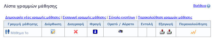 οτιδήποτε άλλο είναι προσπελάσιµο σύµφωνα µε το πρότυπο SCORM ώστε να µπορέσει η πλατφόρµα eclass να το χρησιµοποιήσει κατάλληλα. 5.15.