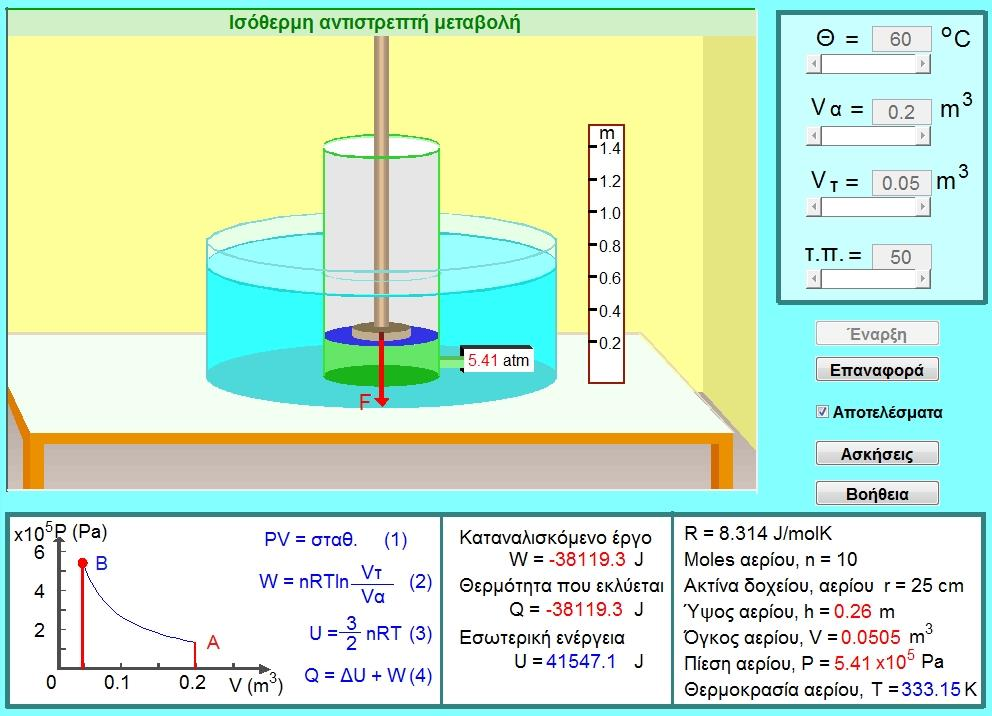 Πρώηος ζερκοδσλακηθός λόκος. Ιζόζερκε αληηζηρεπηή κεηαβοιή Σθνπόο ηεο πξνζνκνίσζεο είλαη ε θαηαλόεζε ηεο ηζόζεξκεο αληηζηξεπηήο κεηαβνιήο γηα ηα ηδαληθά αέξηα.