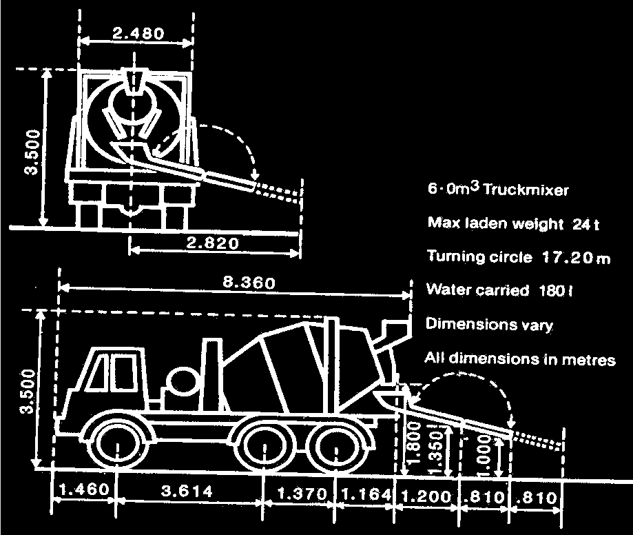 t< 90 λεπτά Θερμοκρασία ή άνεμος =>1/2 t περιστροφή κάδου 2-6