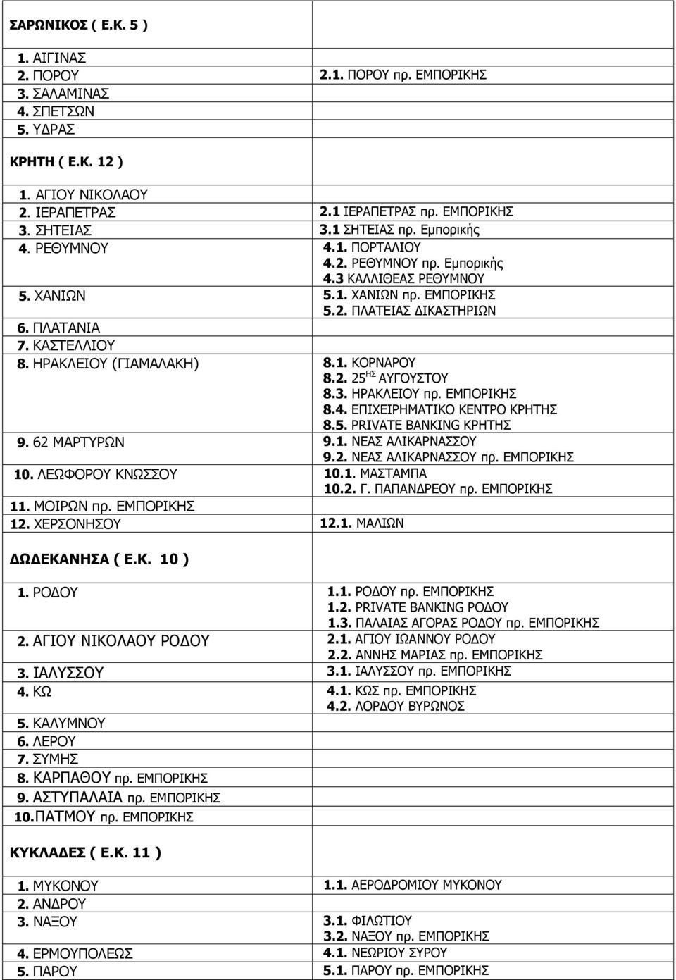 2. 25 ΖΠ ΑΓΝΠΡΝ 8.3. ΖΟΑΘΙΔΗΝ πρ. ΔΚΞΝΟΗΘΖΠ 8.4. ΔΞΗΣΔΗΟΖΚΑΡΗΘΝ ΘΔΛΡΟΝ ΘΟΖΡΖΠ 8.5. PRIVATE BANKING ΘΟΖΡΖΠ 9. 62 ΚΑΟΡΟΥΛ 9.1. ΛΔΑΠ ΑΙΗΘΑΟΛΑΠΠΝ 9.2. ΛΔΑΠ ΑΙΗΘΑΟΛΑΠΠΝ πρ. ΔΚΞΝΟΗΘΖΠ 10. ΙΔΥΦΝΟΝ ΘΛΥΠΠΝ 10.