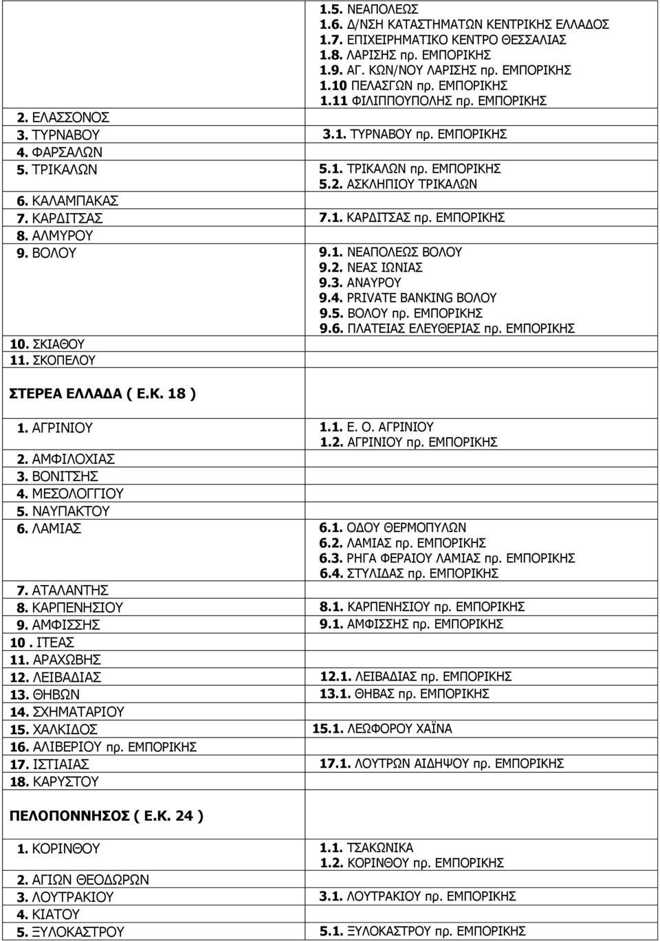 ΑΙΚΟΝ 9. ΒΝΙΝ 9.1. ΛΔΑΞΝΙΔΥΠ ΒΝΙΝ 9.2. ΛΔΑΠ ΗΥΛΗΑΠ 9.3. ΑΛΑΟΝ 9.4. PRIVATE BANKING ΒΝΙΝ 9.5. ΒΝΙΝ πρ. ΔΚΞΝΟΗΘΖΠ 9.6. ΞΙΑΡΔΗΑΠ ΔΙΔΘΔΟΗΑΠ πρ. ΔΚΞΝΟΗΘΖΠ 10. ΠΘΗΑΘΝ 11. ΠΘΝΞΔΙΝ ΣΕΡΕΑ ΕΛΛΑΔΑ ( E.K. 18 ) 1.