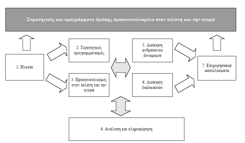 Δομή MBQA