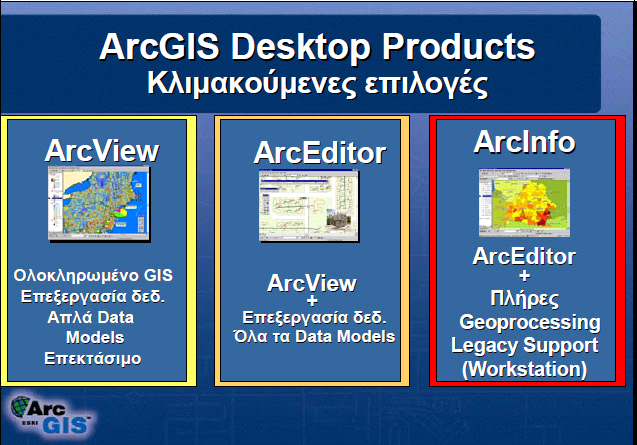 Βασικά συστατικά του ArcGIS Desktop Τα επίπεδα αδειοδότησης του Desktop Το ArcGIS Desktop έχει υλοποιηθεί σε τρία διαφορετικά επίπεδα δυνατοτήτων. Το ArcView, ArcEditor και ArcInfo.