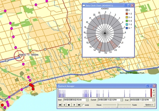 Tracking Analyst: Το Tracking Analyst είναι μια επέκταση του ArcGIS Desktop που δίνει την δυνατότητα στο χρήστη να δημιουργήσει χρονικές αλληλουχίες απεικονίσεων για την ανάλυση της πληροφορίας που