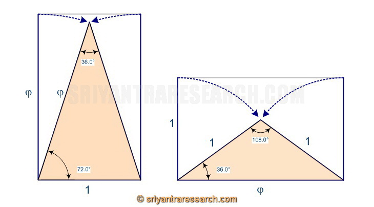 Χρυσό Τρίγωνο λέγεται κάθε ισοσκελές τρίγωνο στο οποίο ο