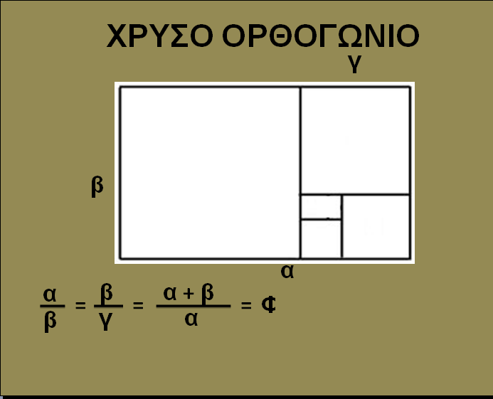 ΧΡΥΣΟ ΟΡΘΟΓΩΝΙΟ Το ορθογώνιο του οποίου, αν διαιρέσουμε την μεγάλη