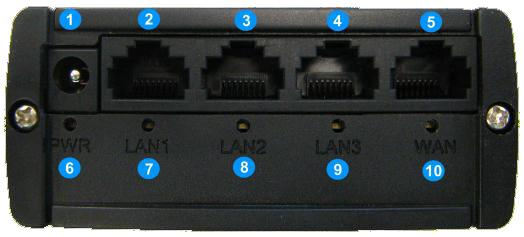 Ρύθμιση του router Εγκατάσταση Μετά την αποσυσκευασία, ακολουθήστε τα βήματα που παρατίθενται παρακάτω, προκειμένου να συνδέσετε σωστά τη συσκευή.