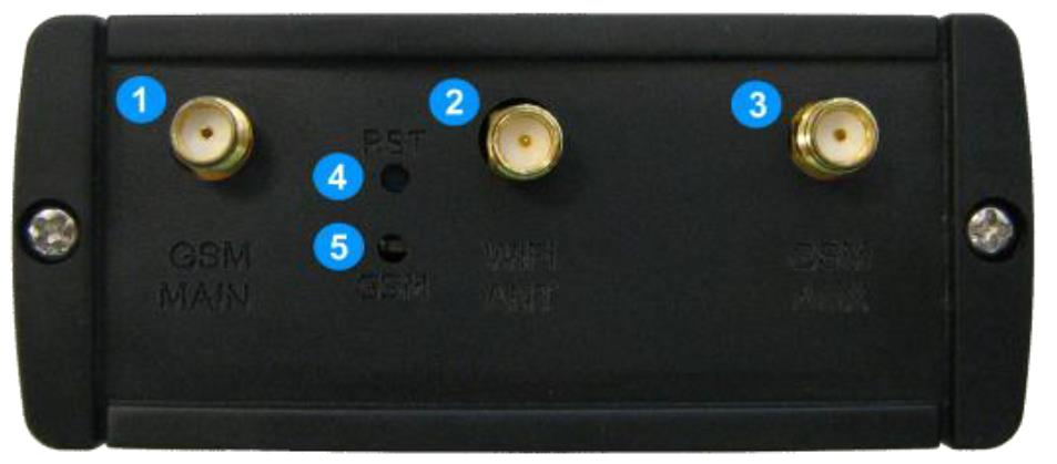 Πίσω όψη 1 Σύνδεση κύριας κεραίας GSM 2 Σύνδεση κεραίας Wi-Fi 3 Σύνδεση βοηθητικής κεραίας GSM (μη διαθέσιμο σε διαφορετικά μοντέλα) 4 Πλήκτρο επαναφοράς 5 LED GSM Κάρτα SIM 1.