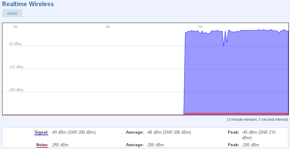 Wi-Fi Δείχνει πόση κίνηση έχει ληφθεί κι αποσταλεί μέσω του ασύρματου δικτύου.