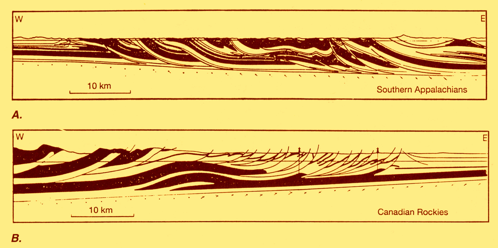 Εικόνα 9.11 Χαρακτηριστικές δοµές της ζώνης πτυχών επωθήσεων, σε τεκτονικό χάρτη και τοµή, από τα ορογενή των Απαλαχίων (Α) και της Αµερικάνικης Κορδιλιέρας (Β).