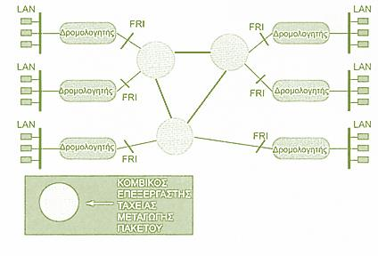 Ιδιωτικό δίκτυο Frame Relay Σχήμα 1.