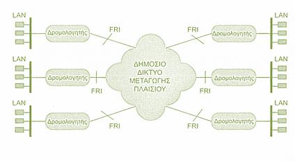 Δημόσιο δίκτυο Frame Relay Σχήμα 2.