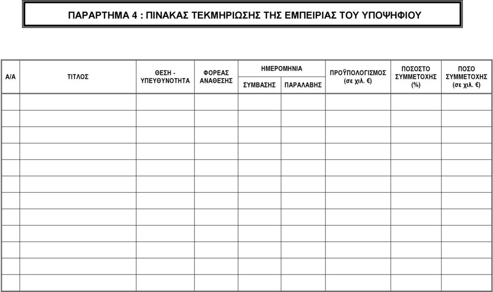 ΑΝΑΘΕΣΗΣ ΣΥΜΒΑΣΗΣ ΗΜΕΡΟΜΗΝΙΑ ΠΑΡΑΛΑΒΗΣ ΠΡΟΫΠΟΛΟΓΙΣΜΟΣ