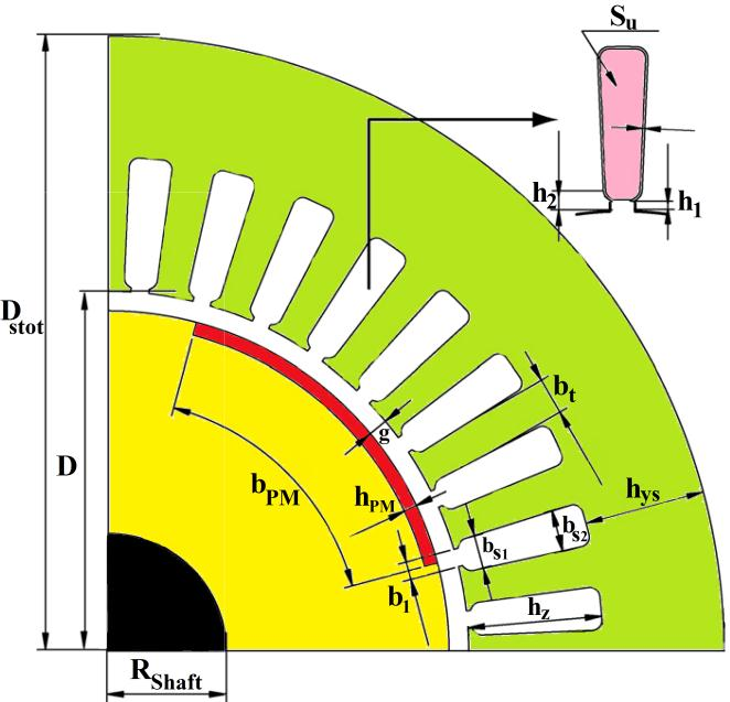 3 D = ε P out C χ n syn χ ) 6( که در آن مقدار با[ ] [3 ]: برای ژنراتورهای سنکرون برابر است 0.5α PM π B g = 2 π B g cos αdα 0.5α PM π = 4 π B gsin α PMπ 2 ) 2( χ π p p > 4p ) 7( χ =.