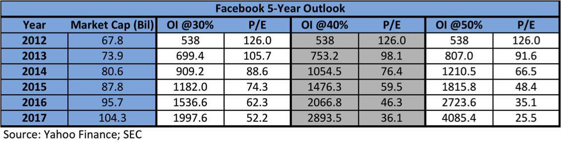 Ανωνυμία και Ατομική Ευθύνη 1. Αποτίμηση Facebook σύμφωνα με το Forbes [3] (συντηρητική εκτίμηση) 1.