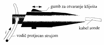 Sonda Nesimetrični ulaz (jedan kraj uzemljen) Suosni kabel + BNC konektor Pasivne i aktivne (FET) sonde, strujne s.