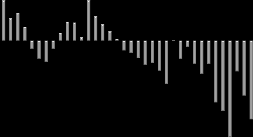 1/13 3/13 5/13 7/13 9/13 11/13 1/14 3/14 5/14 7/14 9/14 11/14 1/15 3/15 5/15 7/15 9/15 11/15 δισ. γουάν 2/12 5/12 8/12 11/12 2/13 5/13 8/13 11/13 2/14 5/14 8/14 11/14 2/15 5/15 8/15 11/15 2/16 δι.