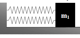 δίνονται : L=100H, C 1 =10-8 F, C =4 10 10 F.