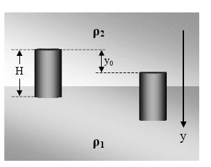 Ο κύλινδρος εκτρέπεται από τη θέση ισορροπίας του προς τα κάτω κατά y o =10cm και αφήνεται ελεύθερος. α. Να αποδειχθεί ότι η κίνηση του κυλίνδρου θα είναι απλή αρμονική ταλάντωση. β.