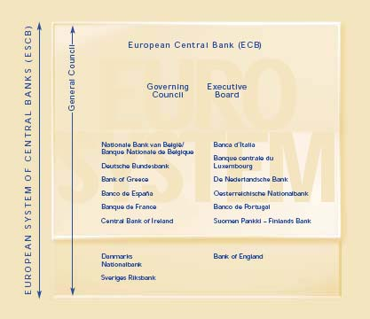 Οι εκθέσεις λογιστικού ελέγχου των εξωτερικών ελεγκτών δημοσιεύονται ως τμήμα της ετήσιας έκθεσης ΕΚΤ: Έκθεση Ελεγκτικού Συνεδρίου σχετικά με το λογιστικό έλεγχο της λειτουργικής αποδοτικότητας της