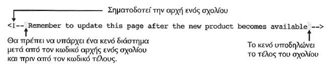 Δεν υπάρχει κανένας περιορισμός μεγέθους για τα σχόλια Ο κωδικός τέλους σχολίου (-->) δε χρειάζεται να είναι στην ίδια γραμμή με κωδικό αρχής