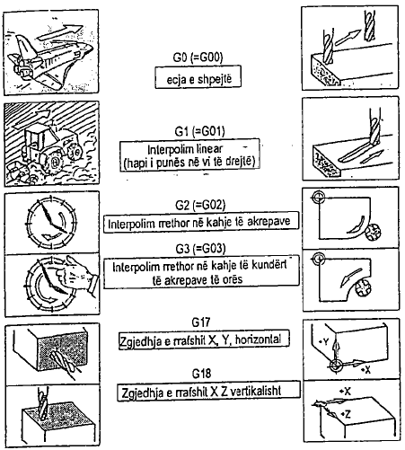 Informata plotësuese : 1. Operatori i makinës duhet në varshmëri prej llojit të pjesës të vendos çfarë IMP i nevoitet 2.