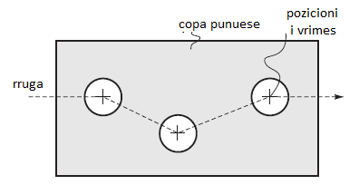 mes akseve nuk ekziston. Lëvizja ne mes te pozicioneve realizohet me lëvizje te shpejt pa kontakt ne mes instrumentit dhe pjesës se punës. Pas përdorimit te përpunimit merret hapi tjetër programor.