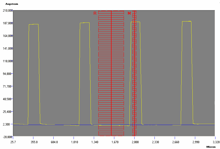 Εικόνα 4.1: Εικόνα από το λογισμικό του προφιλόμετρου στην οποία διακρίνεται η επιφάνεια του δείγματος (επάνω), η ακίδα που σαρώνει την επιφάνεια και η μέτρηση που λαμβάνει το όργανο. Στο σχήμα 4.