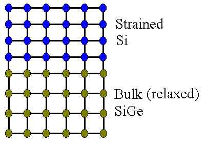 (α) (β) (γ) Σχήμα 1.