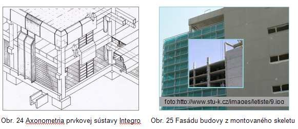 Stĺpové systémy nemôžeme zúžiť len na ich nosnú časť nosný systém. Ich funkčný, architektonický a ekonomický zmysel spočíva v komplexnosti ich riešení, t.j.